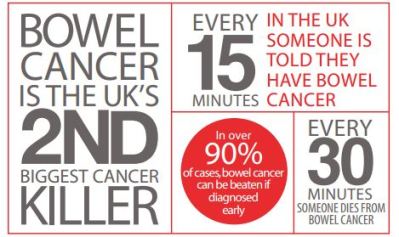 bowelcancer
