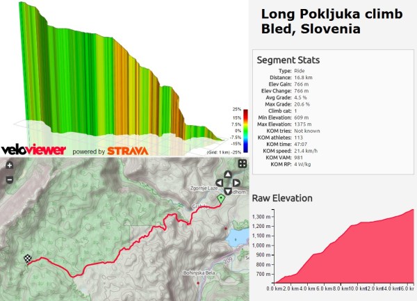 bled-ski-resort-climb-cat-1
